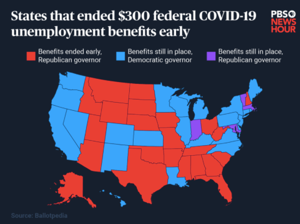 Faster Economic Recovery for States that Ended Unemployment Benefits Early