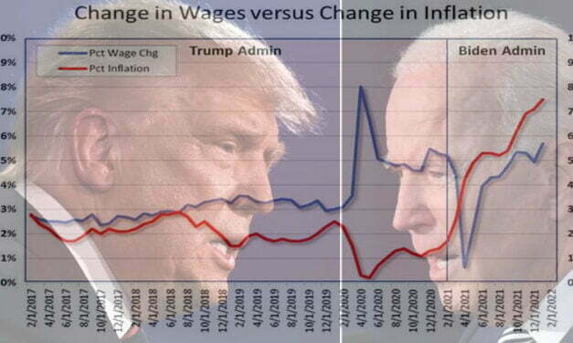 Wages and Buying Power – Trump vs Biden