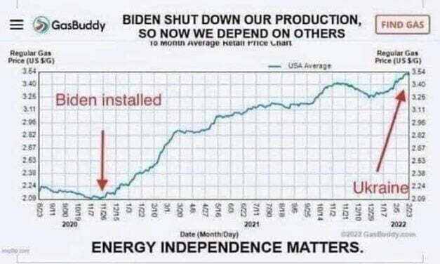 The Biden/Putin Inflation