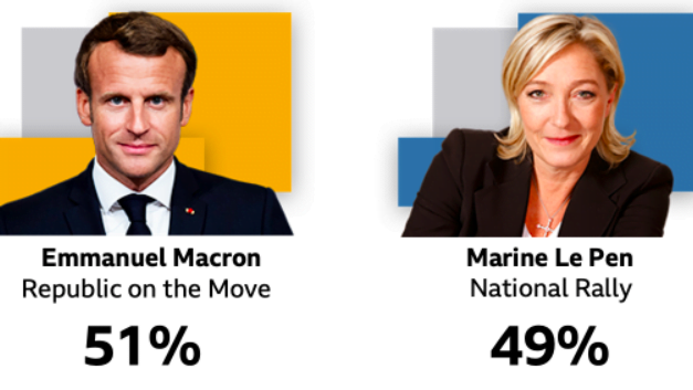 NATO in Trouble? Support for Le Pen Grows as French Election Nears 