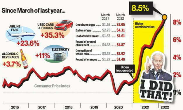 Inflation – Breathtaking Incompetence from the Biden Administration