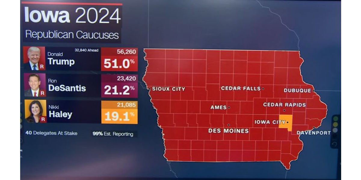 Iowans have spoken…so what did they say