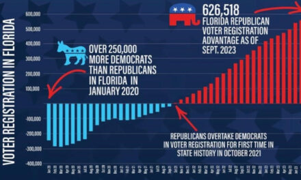 How voters flipped Florida to the GOP … with ramifications for the nation