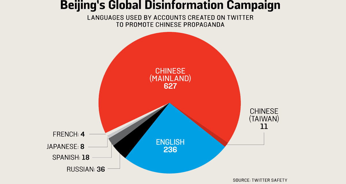 U.S. Passes $1.6 Billion Bill to Counter China’s Disinformation