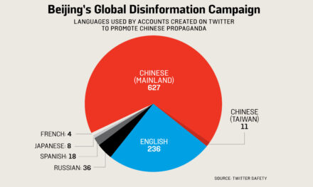 U.S. Passes $1.6 Billion Bill to Counter China’s Disinformation