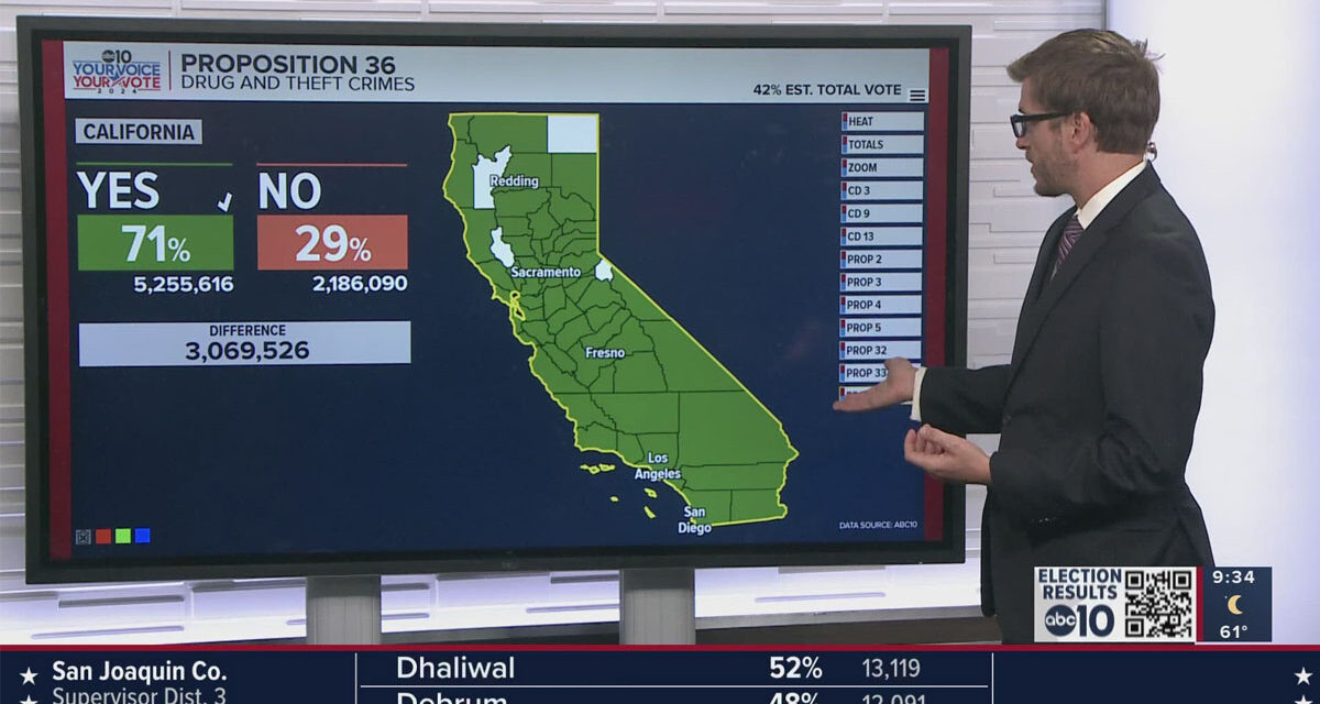 Conservatives Secure Victory on Ballot Measures in Several States