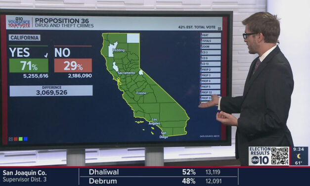 Conservatives Secure Victory on Ballot Measures in Several States