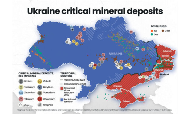 Allowing Putin to steal Ukraine’s resources makes America (Trump) look weak