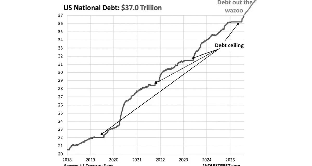 U.S. Debt Hits $37 Trillion: Are We Near the Breaking Point?