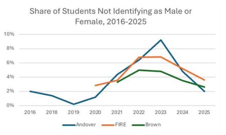 Back to Sanity: Transgenderism on Decline in America