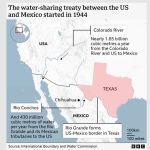 Farming in South Texas Suffers from Mexico’s Defaulting on Water Delivery