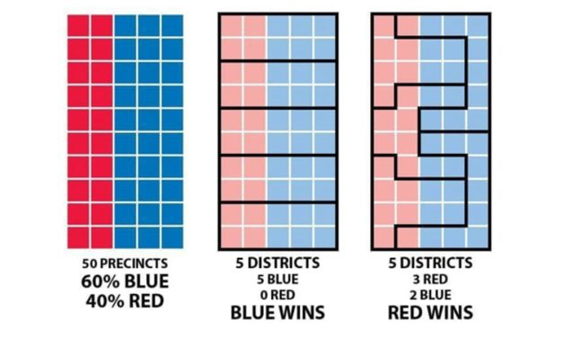 GOP Is the Apparent Winner In the Redistricting Fight, Midterms Still a Problem?