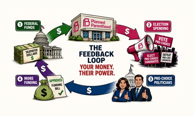 Planned Parenthood Plans $47M to Defeat Pro-Lifers in Midterms – Its Taxpayer Money